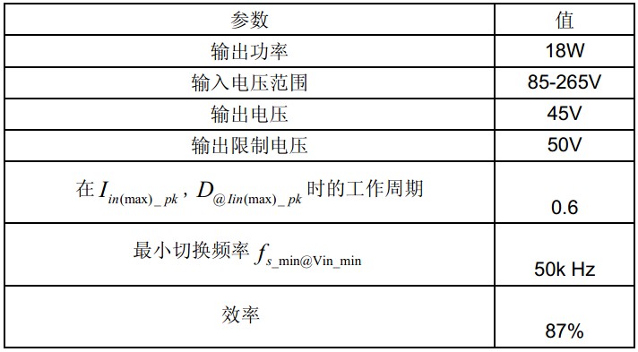 表一 系统参数