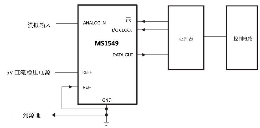 兼容TLC549和TLV1549