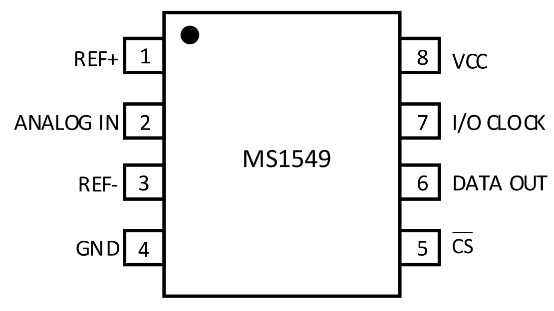 兼容TLC549和TLV1549