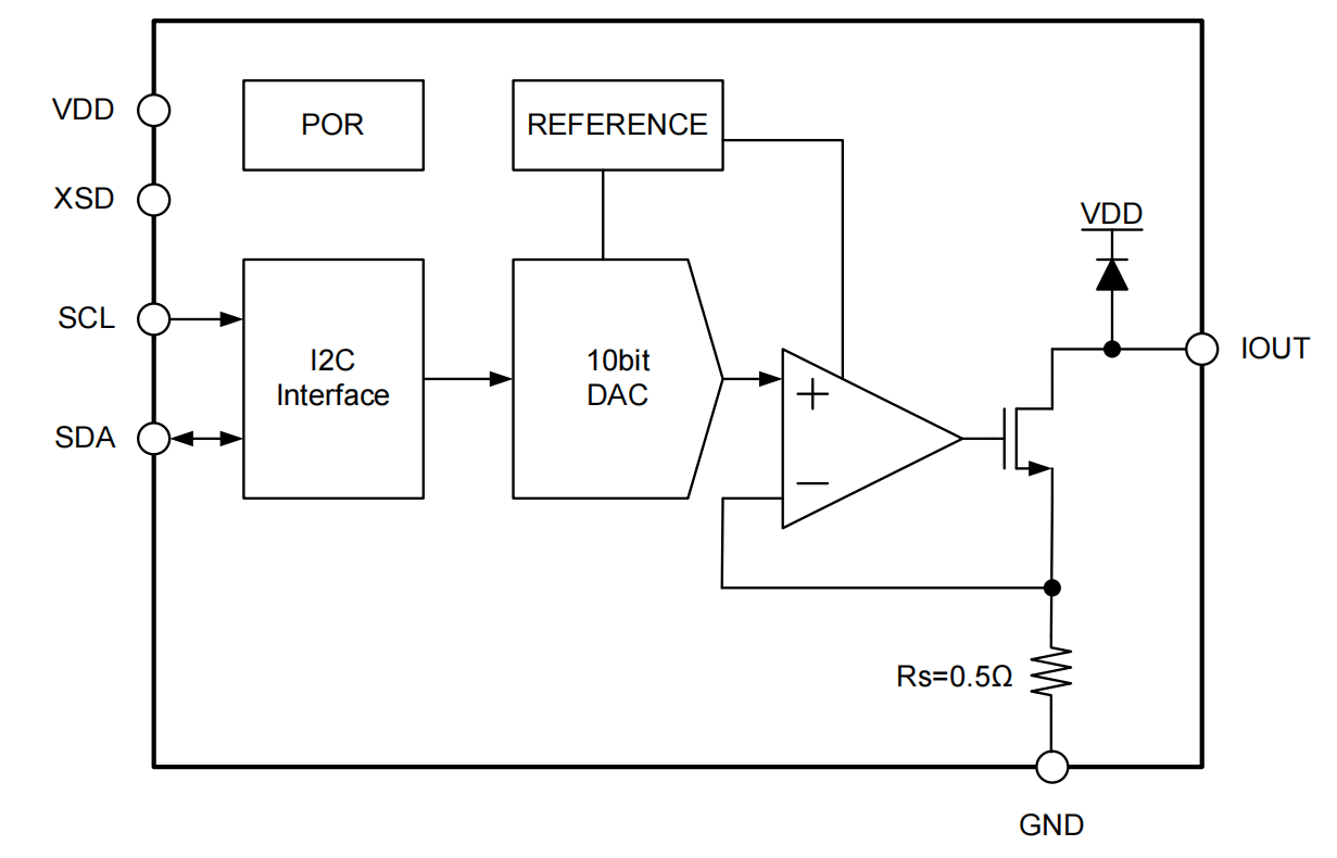 DW9714V VCM驱动内部框图 DAC SAC控制逻辑 I2C接口