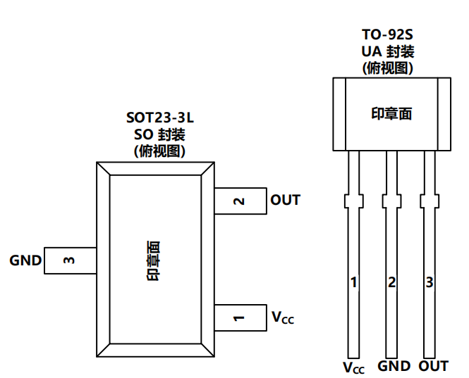 JYM27278 SOT23-3L TO-92S引脚图 VCC GND OUT引脚 双极锁存微功耗霍尔开关