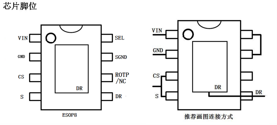 LAN1163E封装尺寸图，LAN1163E引脚定义