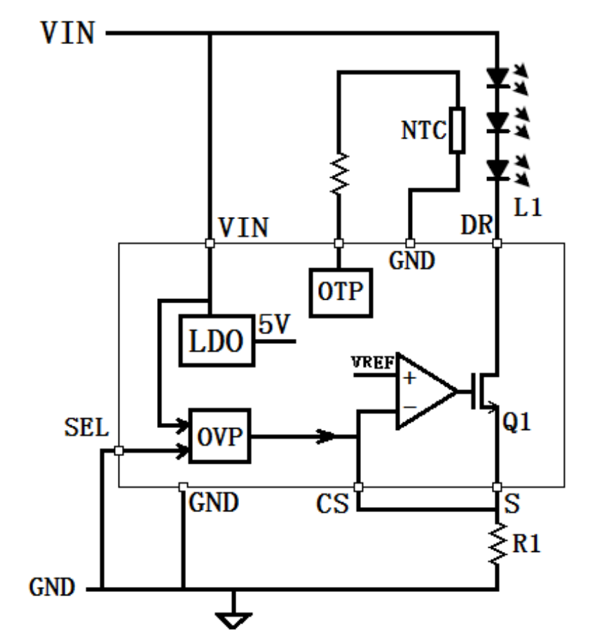 LAN1163E 100V线性恒流芯片 LED车灯驱动内部框图