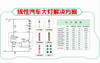 LAN1032E